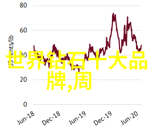 璀璨的王冠揭秘世界十大顶级宝石