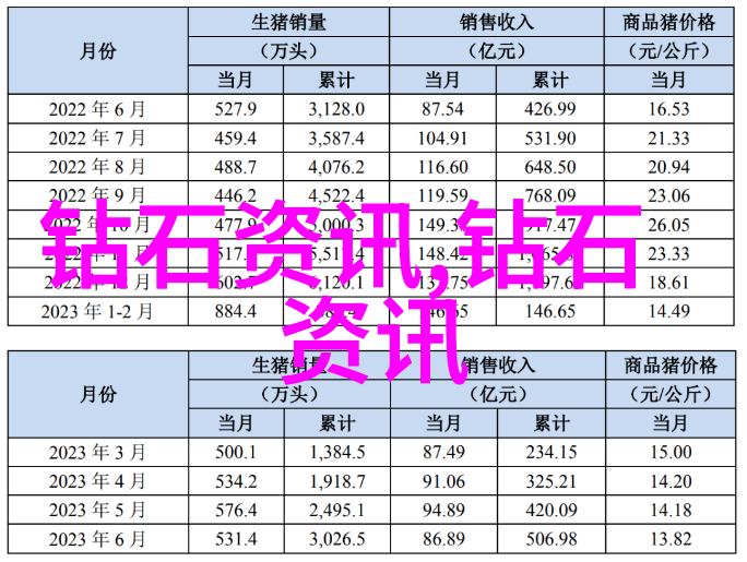 我应该如何选择适合自己的佛山珠宝设计培训课程