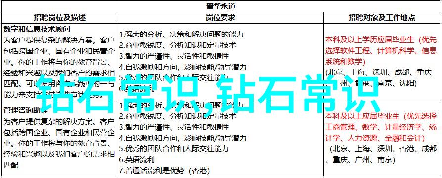 为何说孔雀石是一种非常昂贵且稀有材料