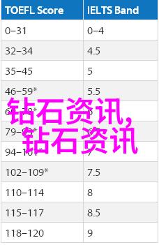工艺过程-精细工艺流程从原料准备到最终产品