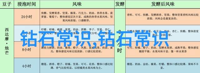 璀璨夺目探索珠宝的魅力与秘密