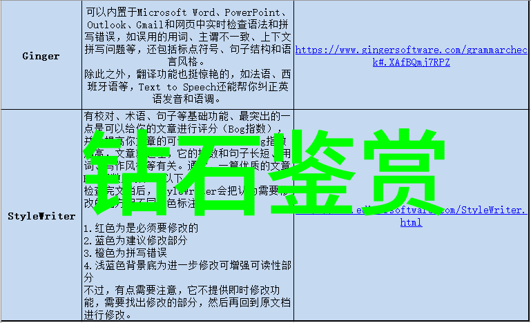 宝石的世界多种颜色各具特点
