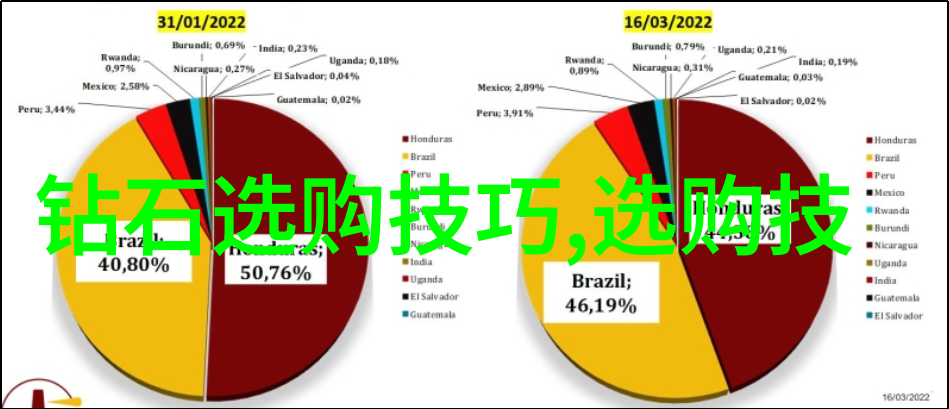 如何识别和避免购买受损的东陵玉