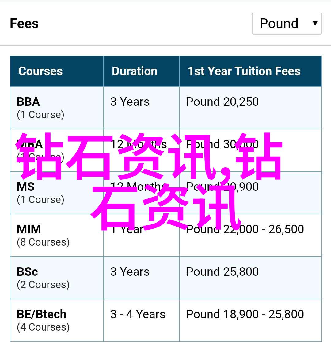 古代智者的大水征服