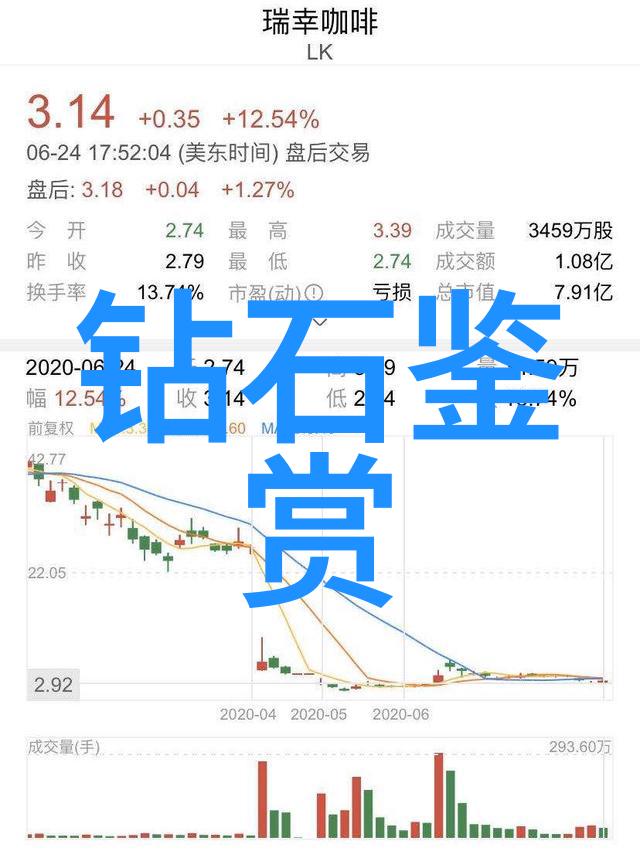 宝石鉴定揭秘光彩夺目的秘密