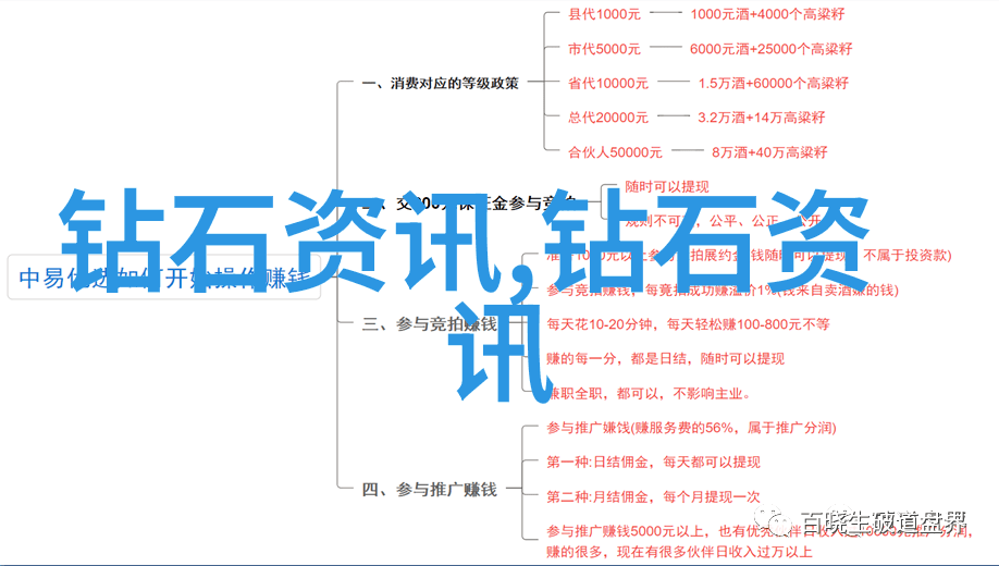 探索美国多元色彩十次深入导航之旅