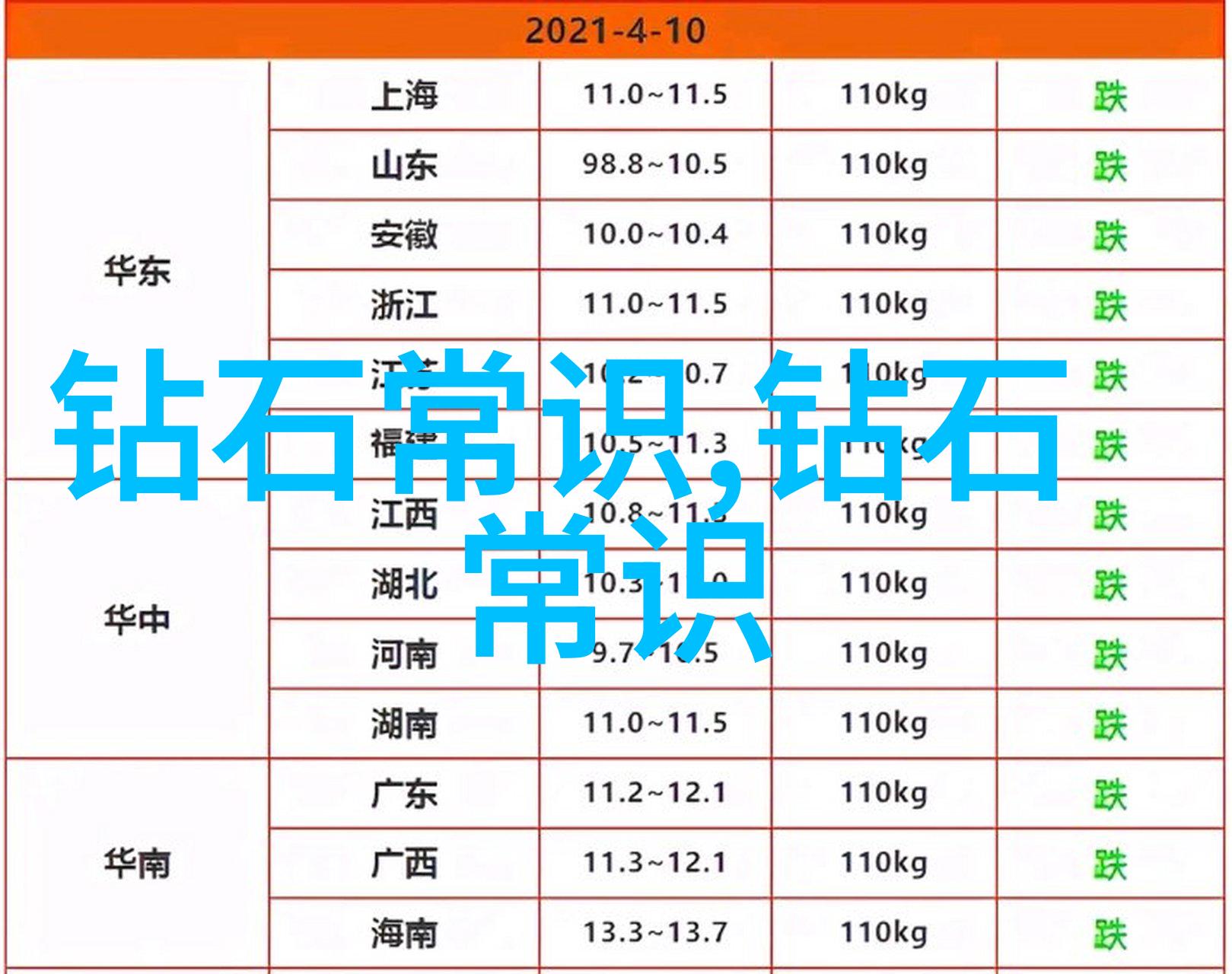 工程造价专业我是如何通过实战经验掌握的钱袋子的艺术