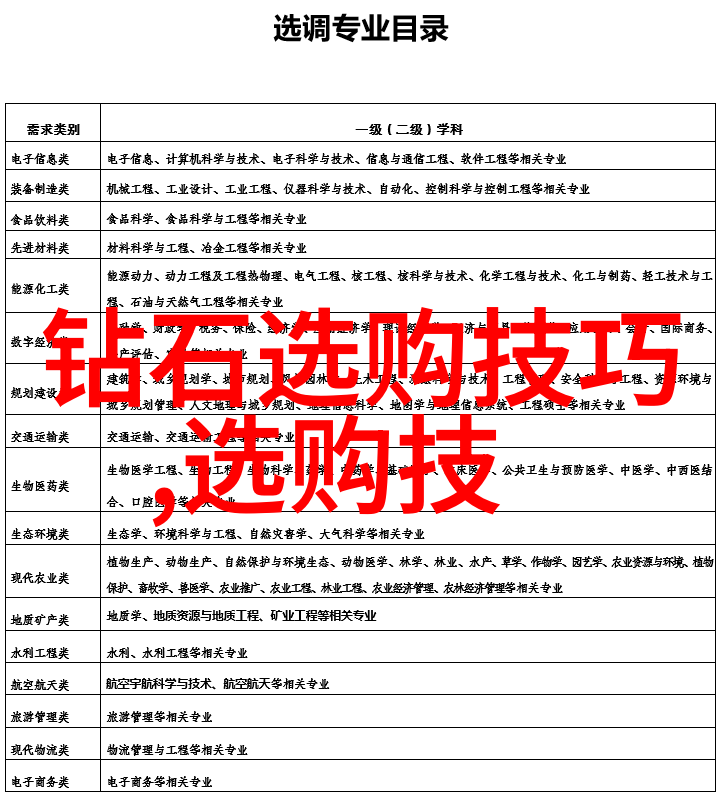 玛瑙手镯价格高端奢华珠宝的真实价值
