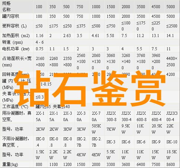 钻石鉴赏艺术的精髓