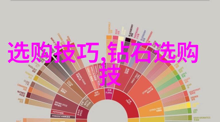 工艺部门与其他部门如何协作