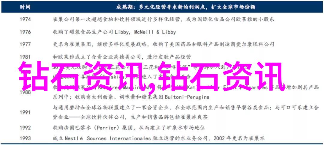 手工活送家零费用DIY快乐生活