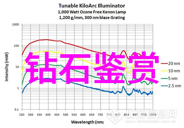 数字健康时代医药行业如何应对数据安全挑战