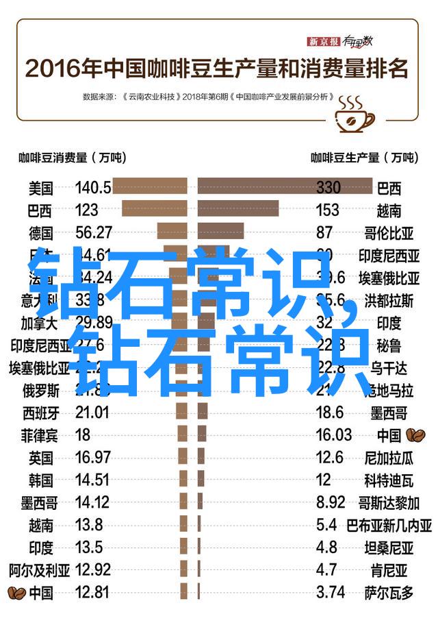 翡翠颜色的奥秘红珊瑚手链中天然色彩与炝色之谜是什么