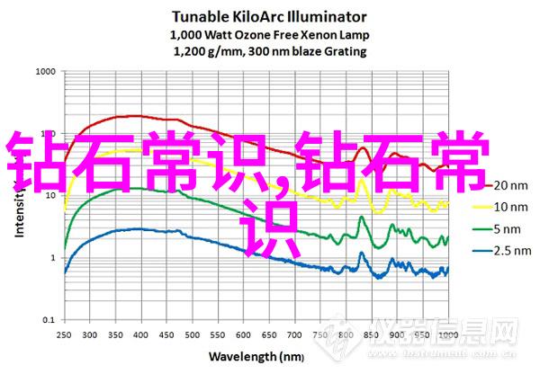 翡翠手镯免费鉴定我来帮你一目了然它的真假