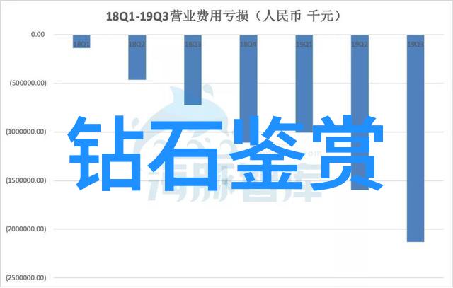 火焰中的冰晶红色和橙色宝石简介