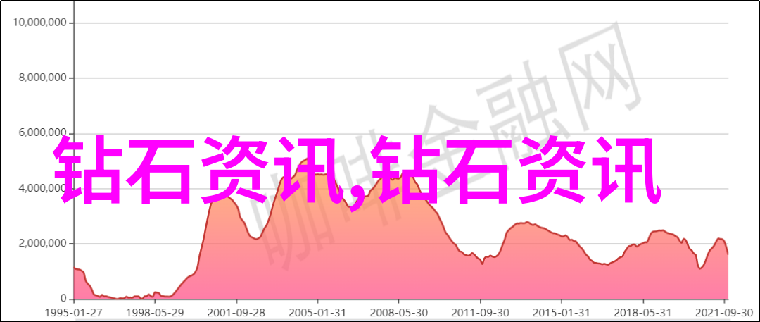 世界钻石排行榜闪耀的宝石王国