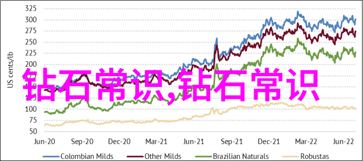 400字一个故事一个梦想
